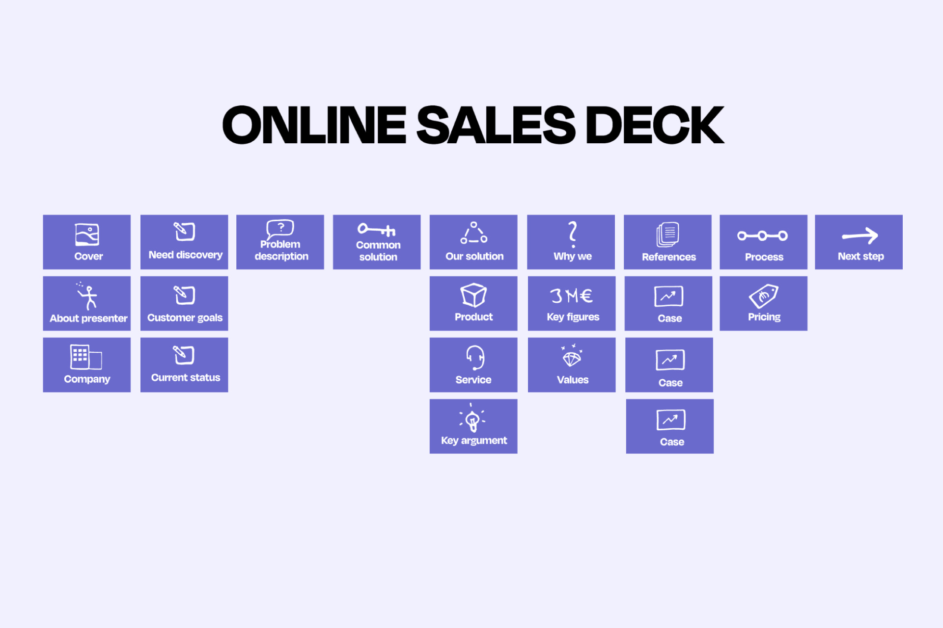 sales pitch structure