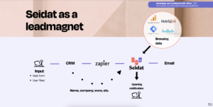 Seidat as a Lead Magnet