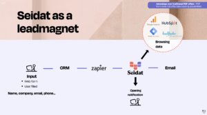 Seidat as a Lead Magnet Blog