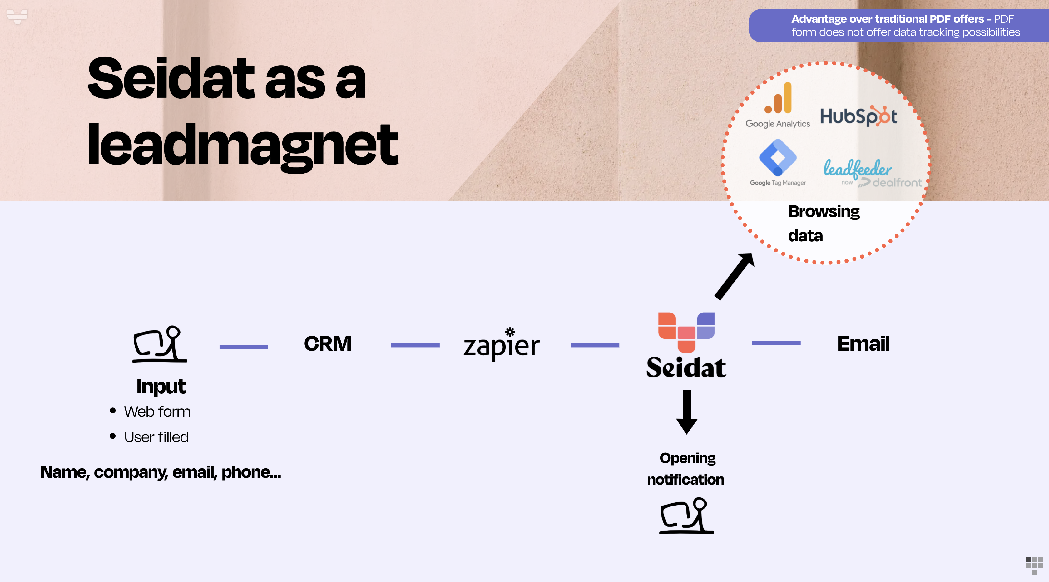 Seidat as a Lead Magnet - Generating leads with our platform