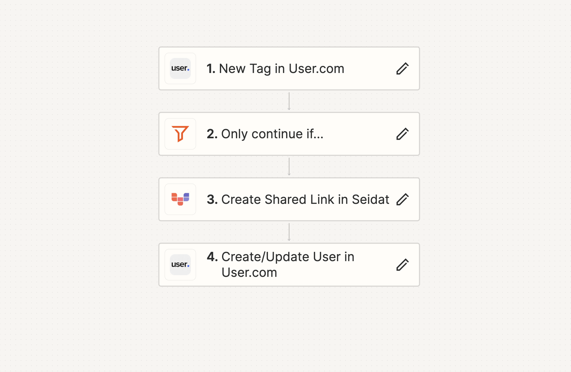 Seidat & Zapier proposal creation