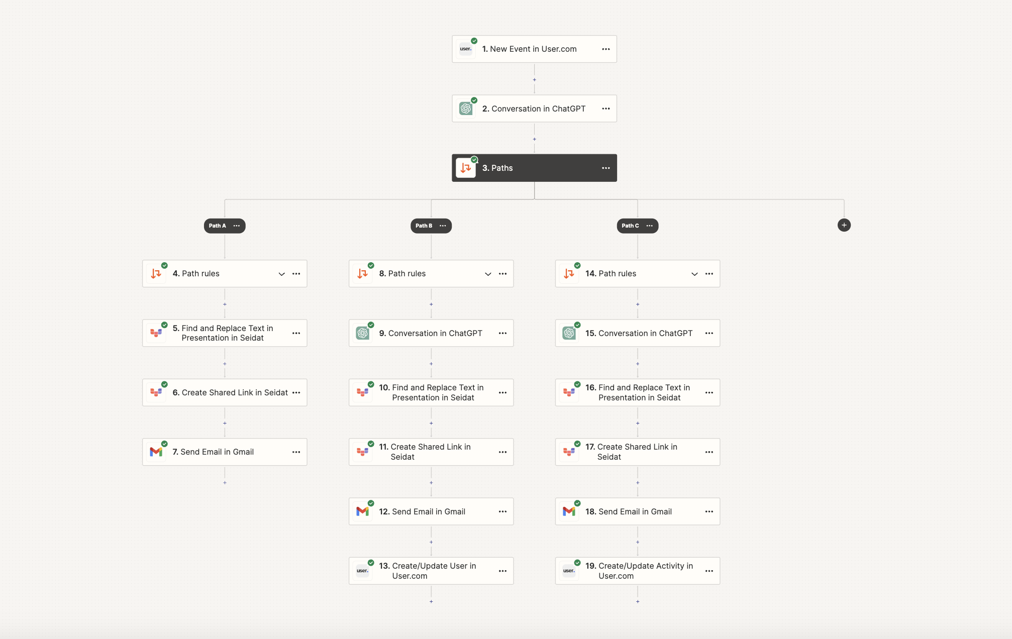 Seidat & Zapier AI content