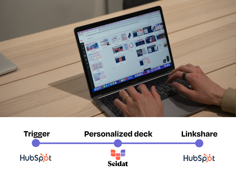 Hubspot & Seidat integration