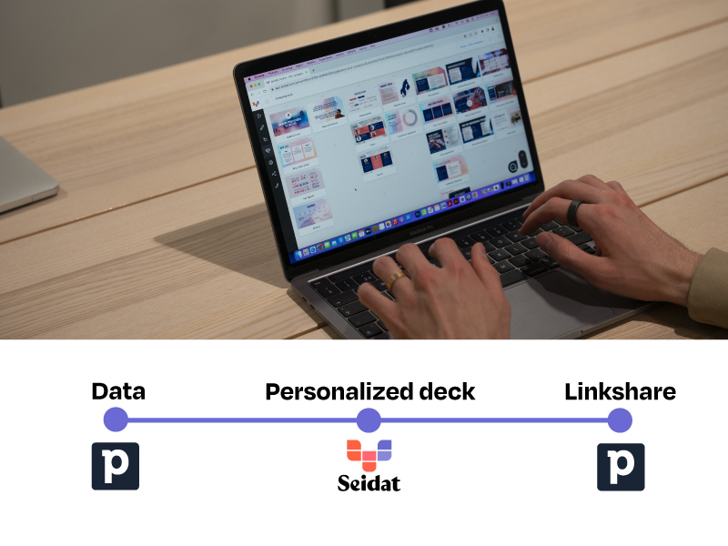Pipedrive and Seidat integration