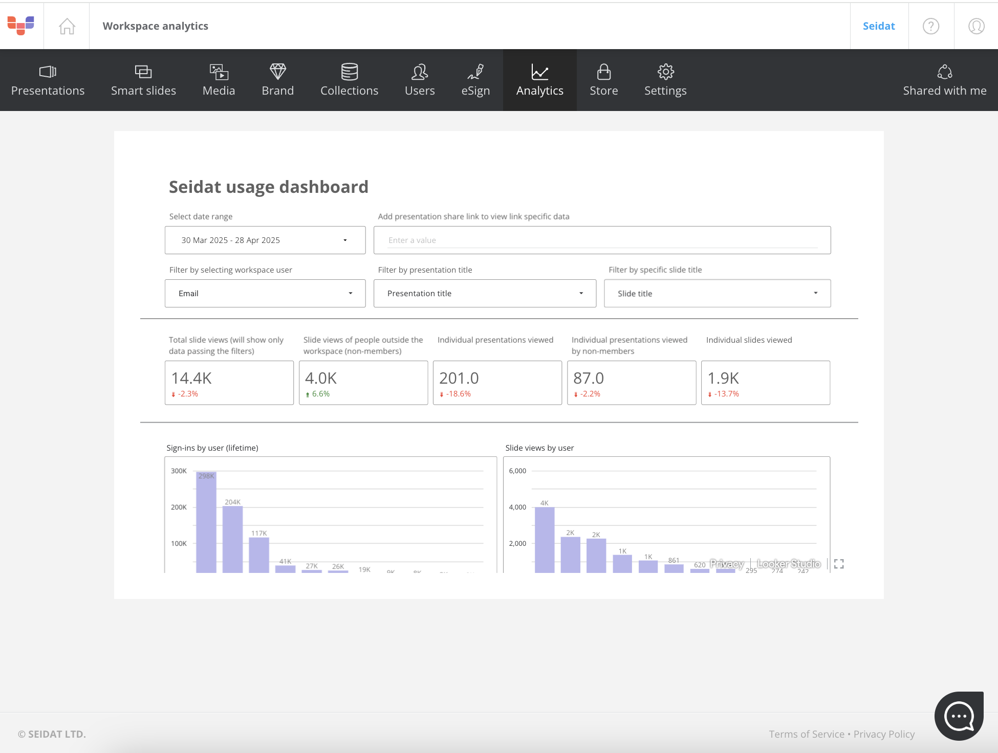 Seidat analytics